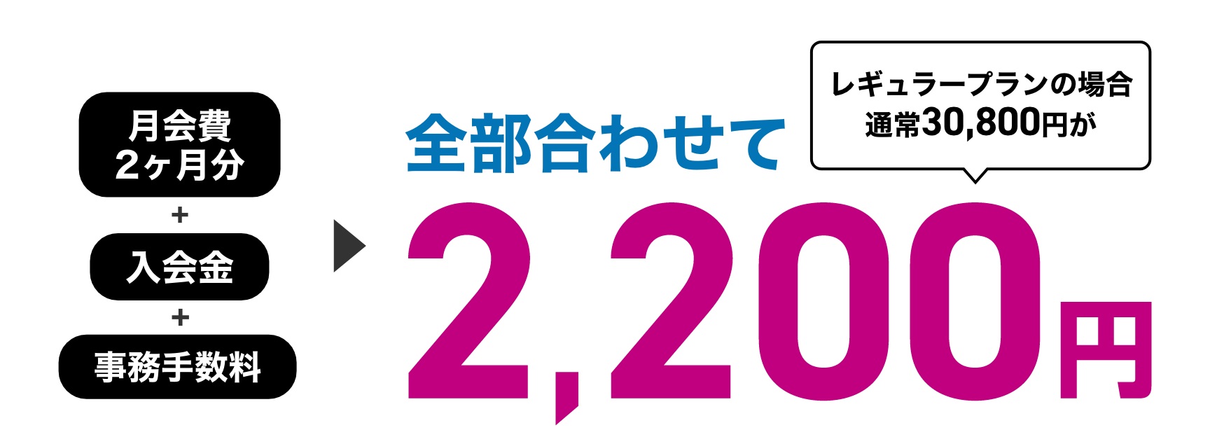 特典1月会費2ヶ月分・入会金・事務手数料合わせて2,200円
